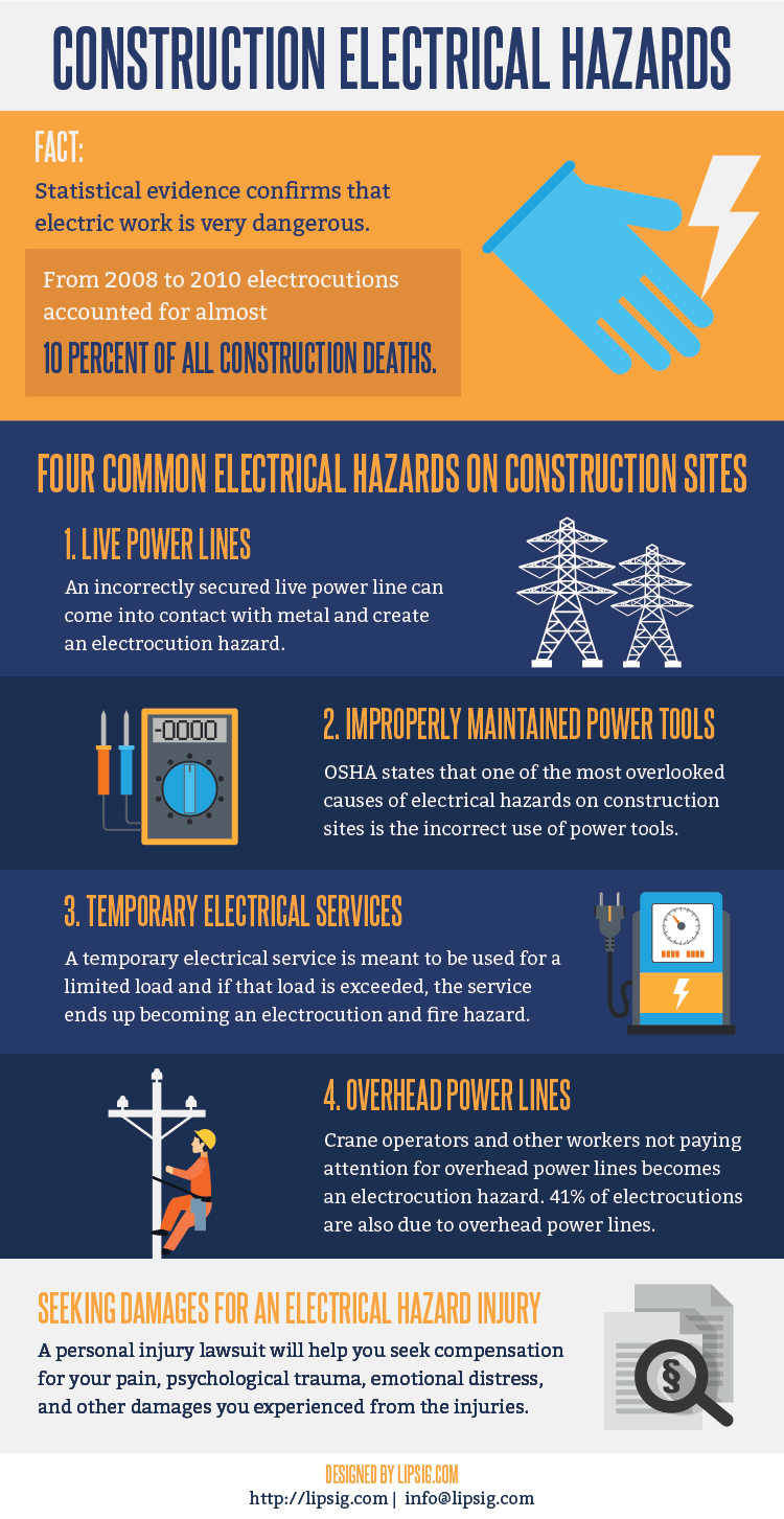 Construction Electrical Hazards on construction site
