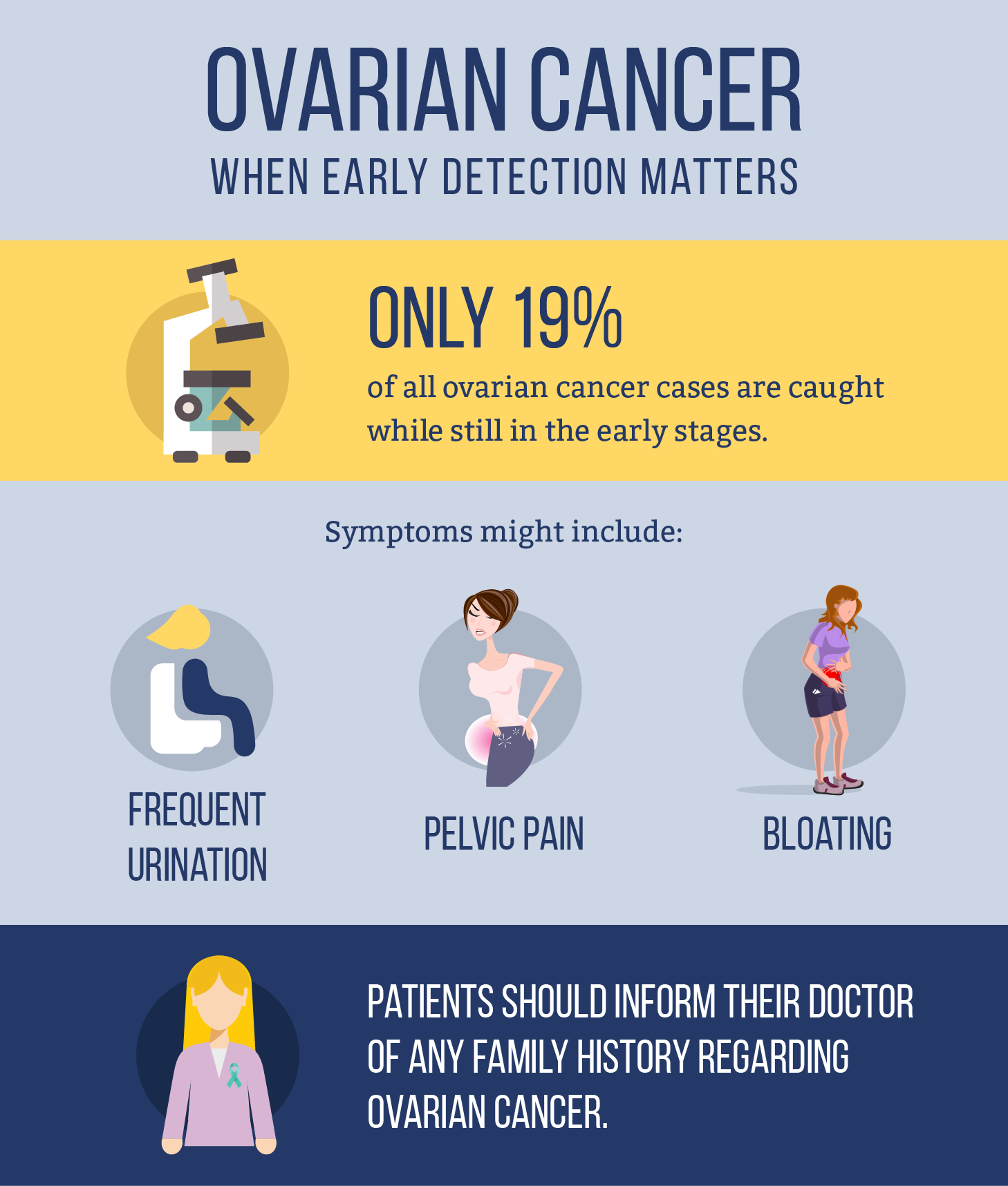 Ovarian Cancer - When Early Detection Matters