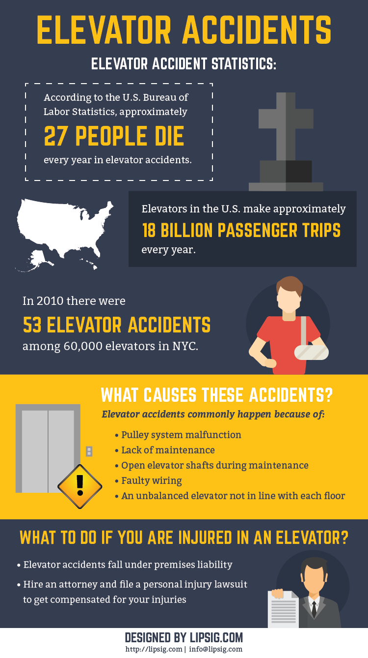 Elevator Accidents Infographic
